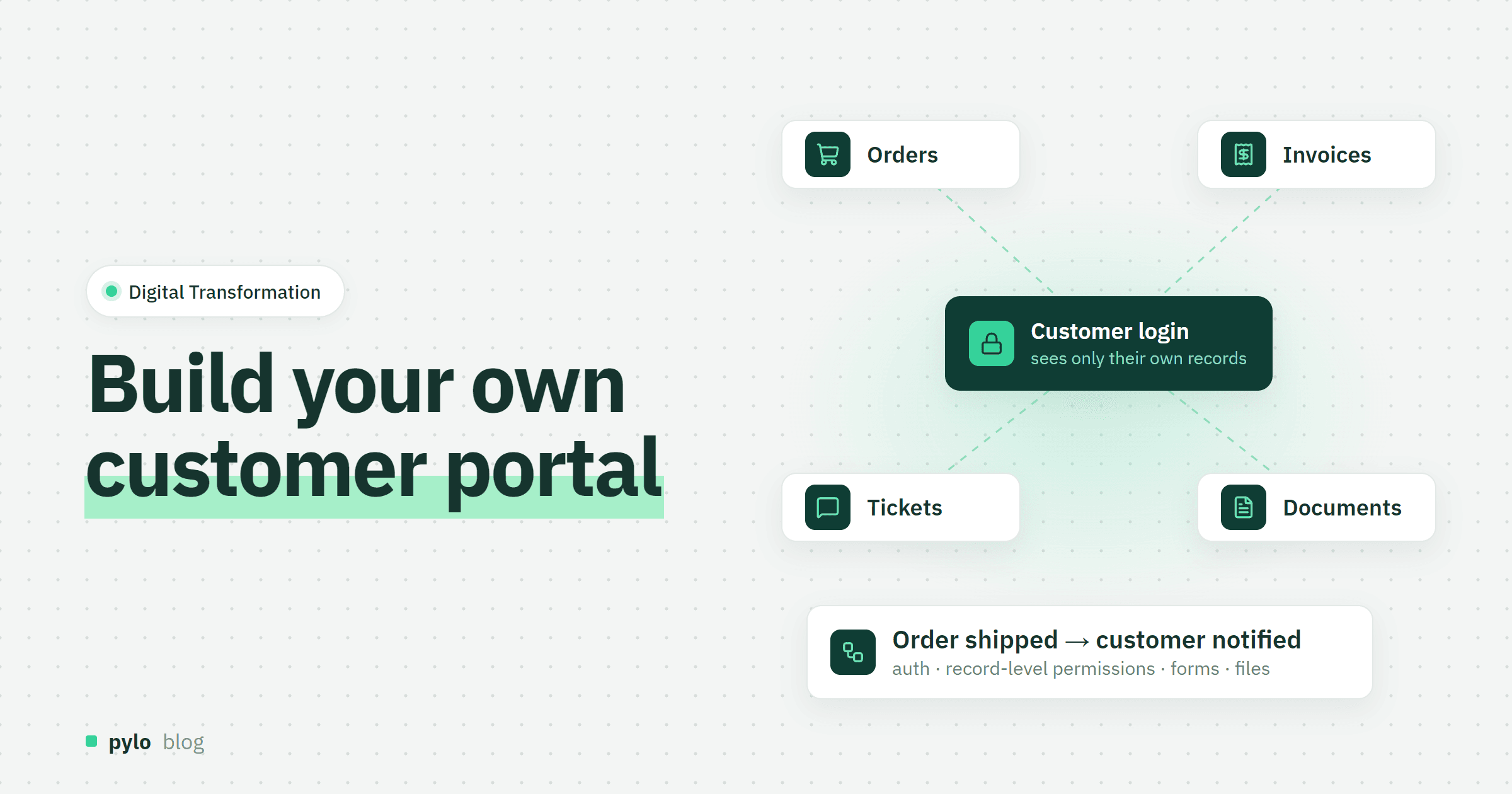 How to build a customer portal: data model, permissions and steps