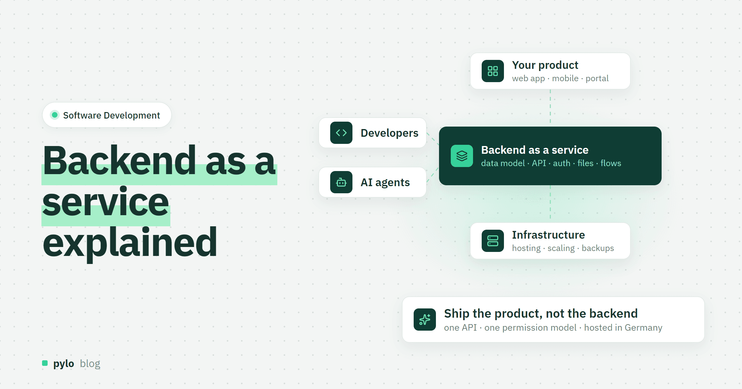 What is backend as a service (BaaS)? Definition, examples and when to use one
