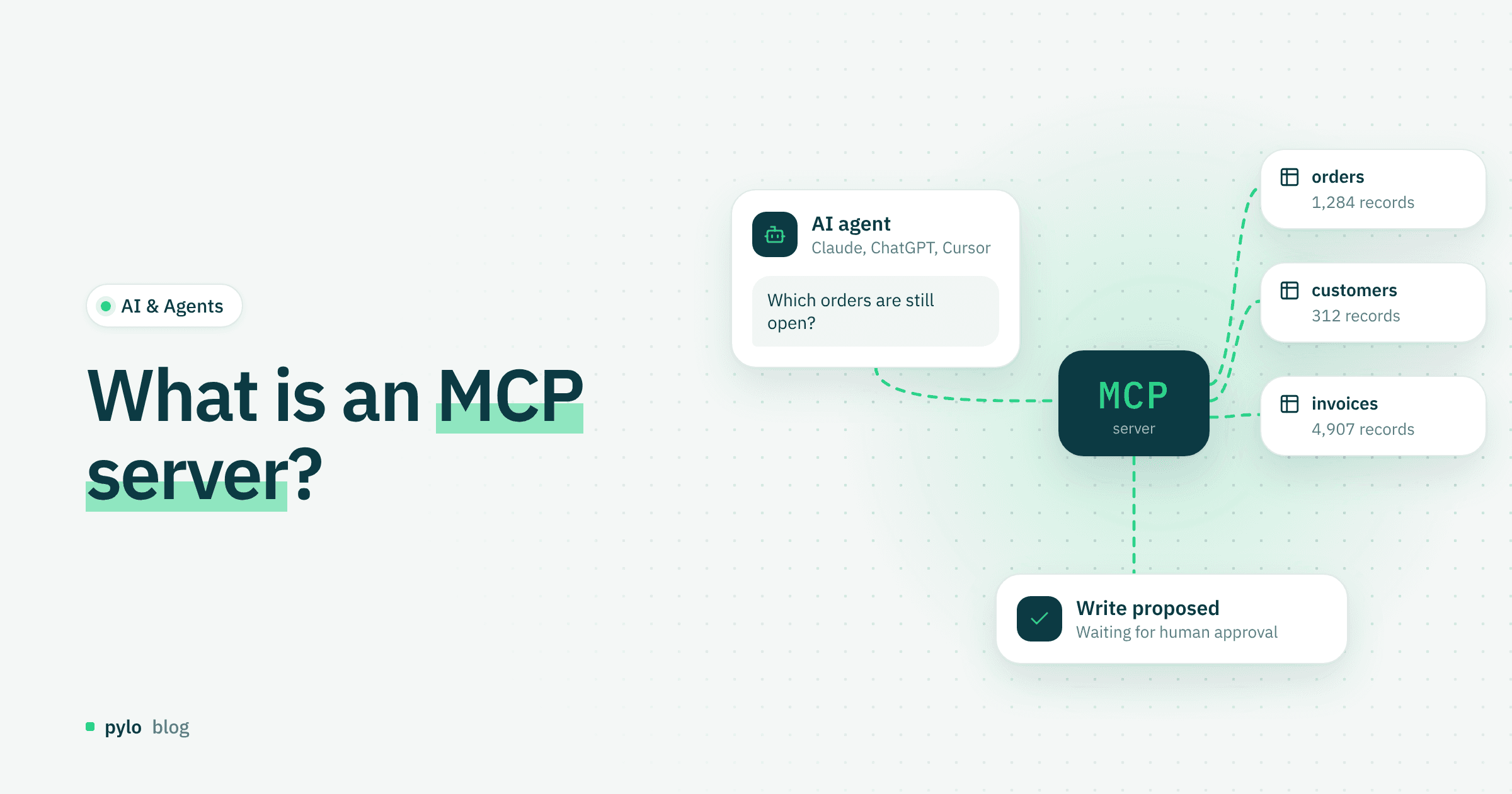 What is an MCP server? Definition, how it works and why it matters