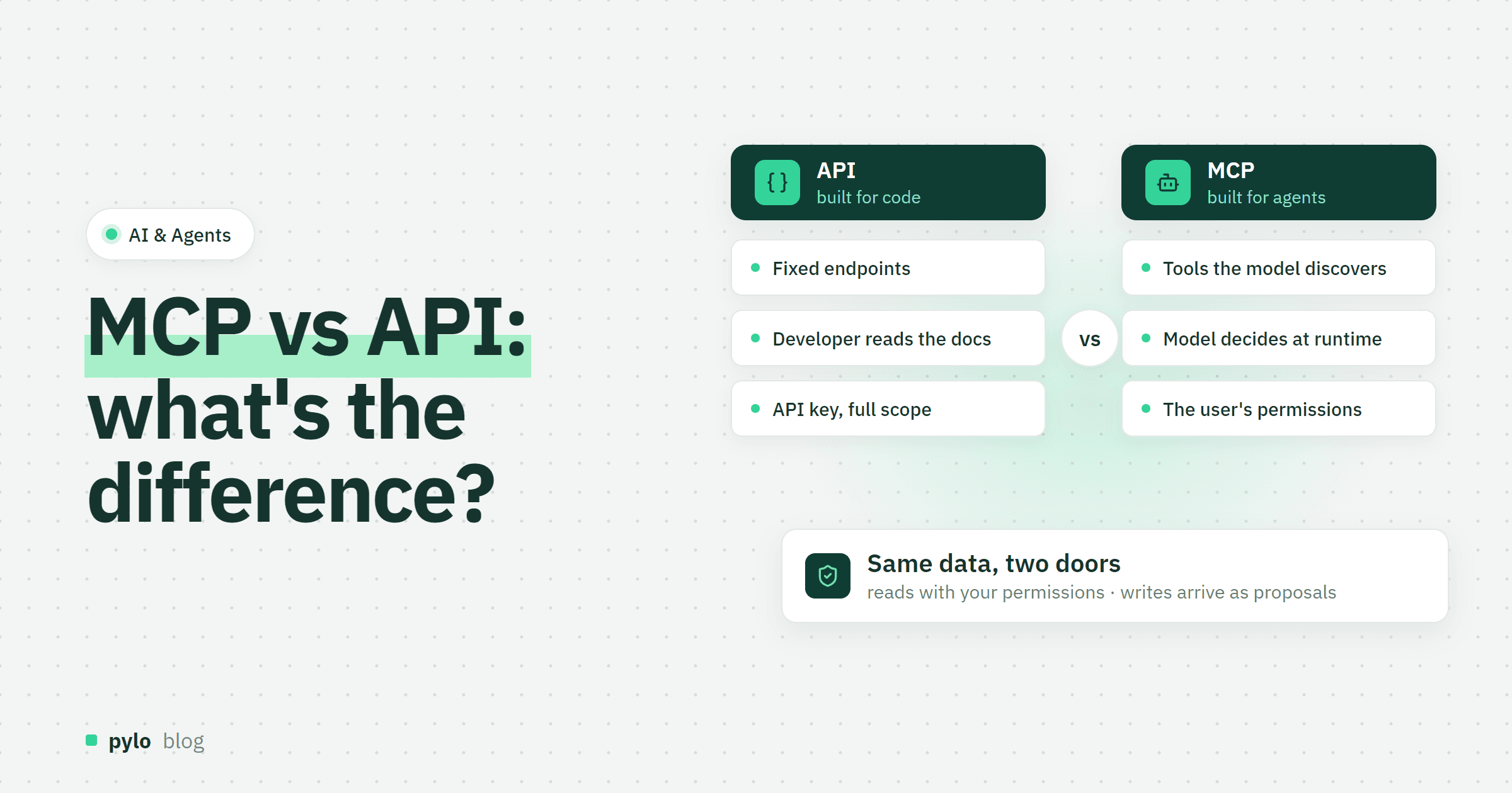 MCP vs API: what's the difference and when do you need which?